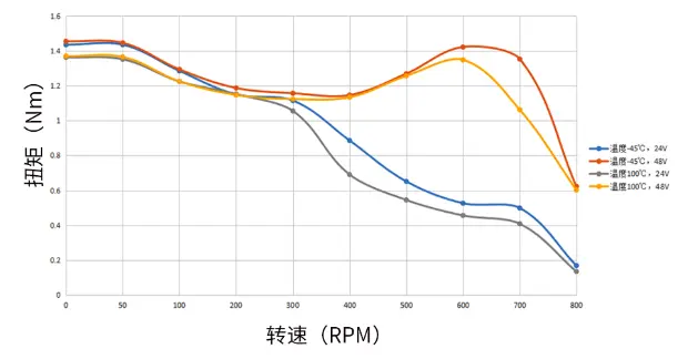 KHB系列步進馬達11
