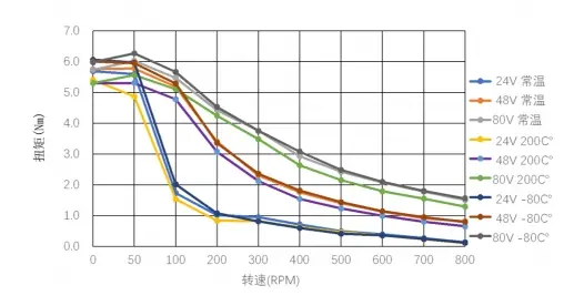 86128非
