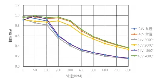 5770非